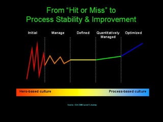 Enterprise 2.0 Anti-Patterns, ROI and Metrics