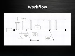 WorkflowWorkflow
 