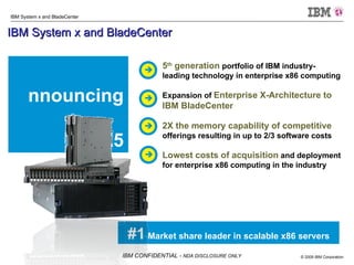 Announcing eX5 5 th  generation  portfolio of IBM industry-leading technology in enterprise x86 computing Expansion of  Enterprise X-Architecture to IBM BladeCenter 2X the memory capability of competitive  offerings resulting in up to 2/3 software costs Lowest costs of acquisition  and deployment for enterprise x86 computing in the industry   #1  Market share leader in scalable x86 servers IBM System x and BladeCenter    