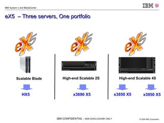 eX5  – Three servers, One portfolio High-end Scalable 2S High-end Scalable 4S Scalable Blade HX5 x3690 X5 x3850 X5 x3950 X5 
