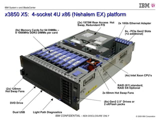x3850 X5:  4-socket 4U x86 (Nehalem EX) platform (2x) 1975W Rear Access  Hot Swap, Redundant P/S (4x) Intel Xeon CPU’s (8x) Memory Cards for 64 DIMMs –  8 1066MHz DDR3 DIMMs per card 6x - PCIe Gen2 Slots  (+2 additional) 2x 60mm Hot Swap Fans (8x) Gen2 2.5” Drives or 2 eXFlash packs (2x) 120mm  Hot Swap Fans Dual USB Light Path Diagnostics  RAID (0/1) standard,  RAID 5/6 Optional DVD Drive 2x 10Gb Ethernet Adapter 