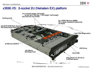 x3690 X5:  2-socket 2U (Nehalem EX) platform (1x) x16 (full height, full length  or (2x) x8 (1 full size, 1 full height / half length)  (2x) PCIe x8 Low Profile (4x) N+N 675W Rear Access Hot Swap Redundant P/S (16x) Gen2 2.5” Drives or 3 eXFlash packs Scaling ports 32 x DDR3 Memory DIMMs 16 in upper mezzanine (pictured) 16 below 8x Memory Buffers (4x) 60mm  Hot Swap Fans Dual USB Light Path Diagnostics  DVD Drive 