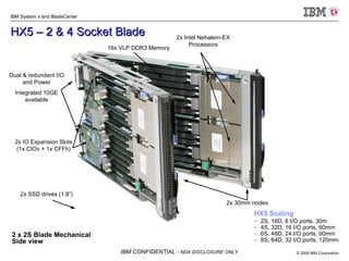 HX5 – 2 & 4 Socket Blade 2x Intel Nehalem-EX Processors Dual & redundant I/O and Power Integrated 10GE available 2x IO Expansion Slots (1x CIOv + 1x CFFh) 16x VLP DDR3 Memory 2x SSD drives (1.8”) 2x 30mm nodes HX5 Scaling 2S, 16D, 8 I/O ports, 30m 4S, 32D, 16 I/O ports, 60mm 6S, 48D, 24 I/O ports, 90mm  8S, 64D, 32 I/O ports, 120mm 2 x 2S Blade Mechanical Side view 