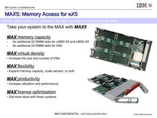 MAX5: Memory Access for eX5 Take your system to the MAX with  MAX5 MAX  memory capacity An additional 32 DIMM slots for x3850 X5 and x3690 X5 An additional 24 DIMM slots for HX5 MAX  virtual density -  Increase the size and number of VMs MAX  flexibility -  Expand memory capacity, scale servers, or both MAX   productivity -  Increase utilization and performance   MAX  license optimization -  Get more done with fewer systems Greater productivity and utilization through memory expansion and flexibility 