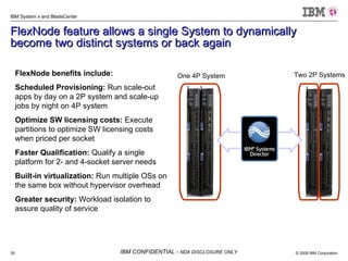 FlexNode feature allows a single System to dynamically become two distinct systems or back again FlexNode benefits include: Scheduled Provisioning:  Run scale-out apps by day on a 2P system and scale-up jobs by night on 4P system Optimize SW licensing costs:  Execute partitions to optimize SW licensing costs when priced per socket Faster Qualification:  Qualify a single platform for 2- and 4-socket server needs Built-in virtualization:  Run multiple OSs on the same box without hypervisor overhead Greater security:  Workload isolation to assure quality of service Two 2P Systems One 4P System 