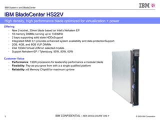 IBM BladeCenter HS22V Offering New 2-socket, 30mm blade based on Intel’s Nehalem EP  18 memory DIMMs running up to 1333MHz 2 bays supporting solid state HDDsSupport  Integrated RAID 0,1 provides enhanced system availability and data protectionSupport  2GB, 4GB, and 8GB VLP DIMMs Intel 10Gbit Virtual LOM on selected models Support Nehalem-EP / Tylersburg: 95W, 80W, 60W Customer Value Performance : 130W processors for leadership performance a modular blade Flexibility:  Pay-as-you-grow from with a a single qualified platform Reliability:  x8 Memory Chipkill for maximum up-time  High density, high performance blade optimized for virtualization + power 