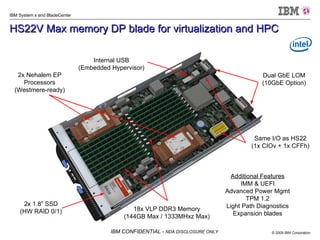 HS22V Max memory DP blade for virtualization and HPC Additional Features IMM & UEFI Advanced Power Mgmt TPM 1.2 Light Path Diagnostics Expansion blades 2x Nehalem EP Processors (Westmere-ready) 2x 1.8” SSD (HW RAID 0/1) 18x VLP DDR3 Memory (144GB Max / 1333MHxz Max) Same I/O as HS22 (1x CIOv + 1x CFFh) Internal USB (Embedded Hypervisor) Dual GbE LOM (10GbE Option) 