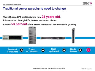 Traditional server paradigms need to change Personal  Computers Rack  optimized Blade  Servers Tower  PC Servers The x86-based PC   architecture is now  28 years old .  It has evolved through PCs, towers, racks and blades. It holds  53 percent   of the server market and that number is growing.    ?     