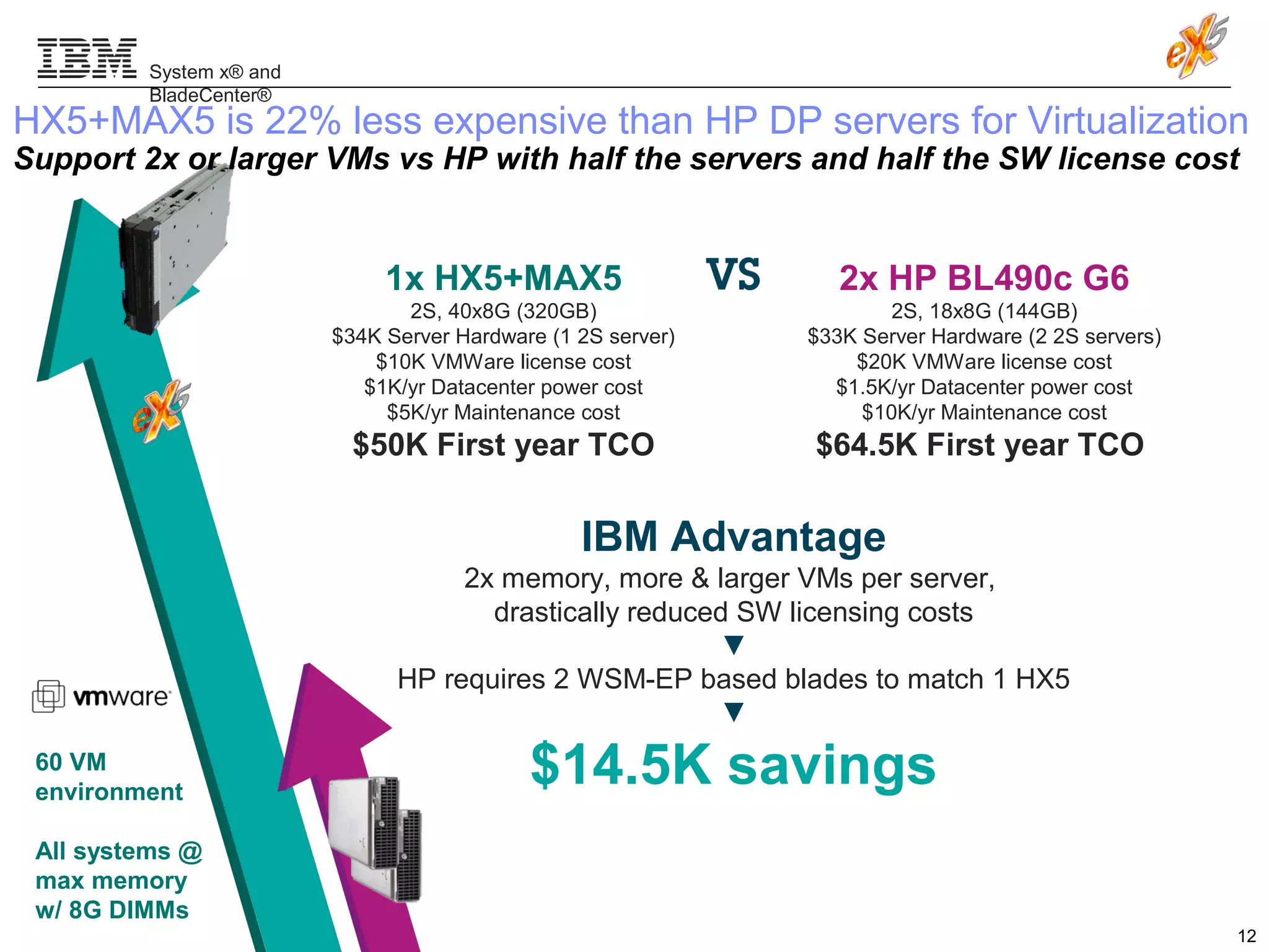 The eX5 Portfolio | PPT