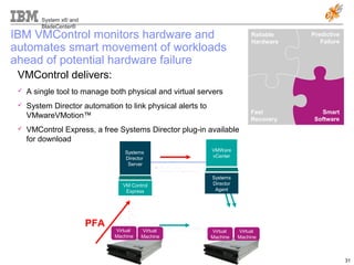Vm Control System The eX5 Portfolio | PPT