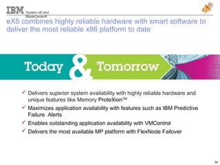 System x® and
BladeCenter®
34
&
eX5 combines highly reliable hardware with smart software to
deliver the most reliable x86 platform to date
 Delivers superior system availability with highly reliable hardware and
unique features like Memory ProteXionTM
 Maximizes application availability with features such as IBM Predictive
Failure Alerts
 Enables outstanding application availability with VMControl
 Delivers the most available MP platform with FlexNode Failover
&
 