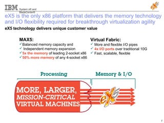 System x® and
BladeCenter®
7
eX5 is the only x86 platform that delivers the memory technology
and I/O flexibility required for breakthrough virtualization agility
MAX5:
Balanced memory capacity and
 Independent memory expansion
5x the memory of leading 2-socket x86
50% more memory of any 4-socket x86
eX5 technology delivers unique customer value
Virtual Fabric:
 More and flexible I/O pipes
 4x I/O ports over traditional 10G
 Fast, scalable, flexible
 