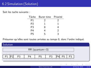 6.2 Simulation (Solution)
Soit les tache suivante :
Tâche Burst time Priorité
P1 2 2
P2 1 1
P3 8 4
P4 4 2
P5 5 3
Présumer ...