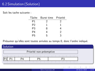 6.2 Simulation (Solution)
Soit les tache suivante :
Tâche Burst time Priorité
P1 2 2
P2 1 1
P3 8 4
P4 4 2
P5 5 3
Présumer ...