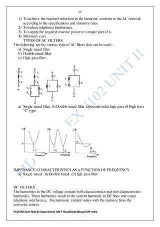 14
Prof MD Dutt HOD Ex Department SRCT ThuakhedaBhopal MP India
1) To achieve the required reduction in the harmonic contents in the AC network
according to the specifications and statutory rules.
2) To reduce telephone interference.
3) To supply the required reactive power or a major part of it.
4) Minimum cost.
TYPES OF AC FILTERS
The following are the various type of AC filters that can be used:-
a) Single tuned filter
b) Double tuned filter
c) High pass filter
a) Single tuned filter, b) Double tuned filter c)Second orderhigh pass d) High pass
’C’ type
IMPEDANCE CHARACTERISTICS AS A FUNCTION OF FREQUENCY
a) Single tuned b) Double tuned c) High pass filter
DC FILTERS
The harmonics in the DC voltage contain both characteristics and non characteristics
harmonics. These harmonics result in the current harmonic in DC lines and cause
telephone interference. The harmonic current varies with the distance from the
converter station.
 