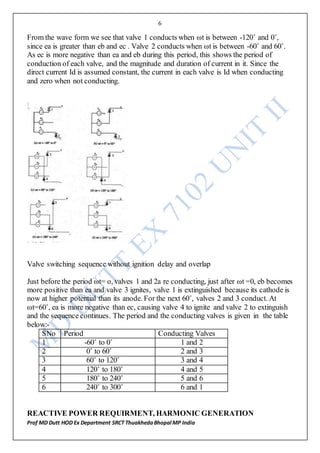 6
Prof MD Dutt HOD Ex Department SRCT ThuakhedaBhopal MP India
From the wave form we see that valve 1 conducts when ωt is between -120˚ and 0˚,
since ea is greater than eb and ec . Valve 2 conducts when ωt is between -60˚ and 60˚.
As ec is more negative than ea and eb during this period, this shows the period of
conduction of each valve, and the magnitude and duration of current in it. Since the
direct current Id is assumed constant, the current in each valve is Id when conducting
and zero when not conducting.
Valve switching sequence without ignition delay and overlap
Just before the period ωt= o, valves 1 and 2a re conducting, just after ωt =0, eb becomes
more positive than ea and valve 3 ignites, valve 1 is extinguished because its cathode is
now at higher potential than its anode. For the next 60˚, valves 2 and 3 conduct. At
ωt=60˚, ea is more negative than ec, causing valve 4 to ignite and valve 2 to extinguish
and the sequence continues. The period and the conducting valves is given in the table
below:-
SNo Period Conducting Valves
1 -60˚ to 0˚ 1 and 2
2 0˚ to 60˚ 2 and 3
3 60˚ to 120˚ 3 and 4
4 120˚ to 180˚ 4 and 5
5 180˚ to 240˚ 5 and 6
6 240˚ to 300˚ 6 and 1
REACTIVE POWER REQUIRMENT, HARMONIC GENERATION
 