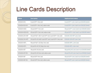 Line Cards Description
 