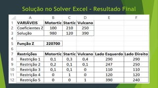 Solução no Solver Excel – Resultado Final
 