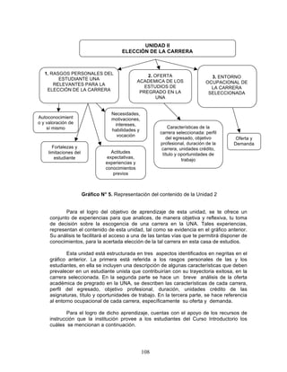 108
Gráfico N° 5. Representación del contenido de la Unidad 2
Para el logro del objetivo de aprendizaje de esta unidad, se te ofrece un
conjunto de experiencias para que analices, de manera objetiva y reflexiva, tu toma
de decisión sobre la escogencia de una carrera en la UNA. Tales experiencias,
representan el contenido de esta unidad, tal como se evidencia en el gráfico anterior.
Su análisis te facilitará el acceso a una de las tantas vías que te permitirá disponer de
conocimientos, para la acertada elección de la tal carrera en esta casa de estudios.
Esta unidad está estructurada en tres aspectos identificados en negritas en el
gráfico anterior. La primera está referida a los rasgos personales de las y los
estudiantes, en ella se incluyen una descripción de algunas características que deben
prevalecer en un estudiante unista que contribuirían con su trayectoria exitosa, en la
carrera seleccionada. En la segunda parte se hace un breve análisis de la oferta
académica de pregrado en la UNA, se describen las características de cada carrera,
perfil del egresado, objetivo profesional, duración, unidades crédito de las
asignaturas, título y oportunidades de trabajo. En la tercera parte, se hace referencia
al entorno ocupacional de cada carrera, específicamente su oferta y demanda.
Para el logro de dicho aprendizaje, cuentas con el apoyo de los recursos de
instrucción que la institución provee a los estudiantes del Curso Introductorio los
cuáles se mencionan a continuación.
UNIDAD II
ELECCIÓN DE LA CARRERA
2. OFERTA
ACADEMICA DE LOS
ESTUDIOS DE
PREGRADO EN LA
UNA
1. RASGOS PERSONALES DEL
ESTUDIANTE UNA
RELEVANTES PARA LA
ELECCIÓN DE LA CARRERA
Actitudes
expectativas,
experiencias y
conocimientos
previos
Características de la
carrera seleccionada: perfil
del egresado, objetivo
profesional, duración de la
carrera, unidades crédito,
título y oportunidades de
trabajo
Oferta y
Demanda
Fortalezas y
limitaciones del
estudiante
Necesidades,
motivaciones,
intereses,
habilidades y
vocación
Autoconocimient
o y valoración de
sí mismo
3. ENTORNO
OCUPACIONAL DE
LA CARRERA
SELECCIONADA
 
