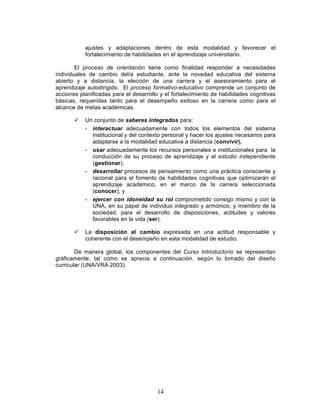 14
ajustes y adaptaciones dentro de esta modalidad y favorecer el
fortalecimiento de habilidades en el aprendizaje universitario.
El proceso de orientación tiene como finalidad responder a necesidades
individuales de cambio del/a estudiante, ante la novedad educativa del sistema
abierto y a distancia, la elección de una carrera y el asesoramiento para el
aprendizaje autodirigido. El proceso formativo-educativo comprende un conjunto de
acciones planificadas para el desarrollo y el fortalecimiento de habilidades cognitivas
básicas, requeridas tanto para el desempeño exitoso en la carrera como para el
alcance de metas académicas.
ü Un conjunto de saberes integrados para:
- interactuar adecuadamente con todos los elementos del sistema
institucional y del contexto personal y hacer los ajustes necesarios para
adaptarse a la modalidad educativa a distancia (convivir),
- usar adecuadamente los recursos personales e institucionales para la
conducción de su proceso de aprendizaje y el estudio independiente
(gestionar),
- desarrollar procesos de pensamiento como una práctica consciente y
racional para el fomento de habilidades cognitivas que optimizarán el
aprendizaje académico, en el marco de la carrera seleccionada
(conocer), y
- ejercer con idoneidad su rol comprometido consigo mismo y con la
UNA, en su papel de individuo integrado y armónico, y miembro de la
sociedad, para el desarrollo de disposiciones, actitudes y valores
favorables en la vida (ser).
ü La disposición al cambio expresada en una actitud responsable y
coherente con el desempeño en esta modalidad de estudio.
De manera global, los componentes del Curso Introductorio se representan
gráficamente, tal como se aprecia a continuación, según lo tomado del diseño
curricular (UNA/VRA 2003).
 