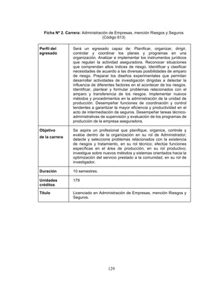 129
Ficha Nº 2. Carrera: Administración de Empresas, mención Riesgos y Seguros
(Código 613)
Perfil del
egresado
Será un egresado capaz de: Planificar, organizar, dirigir,
controlar y coordinar los planes y programas en una
organización. Analizar e implementar los instrumentos jurídicos
que regulan la actividad aseguradora. Reconocer situaciones
que comprendan altos índices de riesgo. Identificar y clasificar
necesidades de acuerdo a las diversas posibilidades de amparo
de riesgo. Preparar los diseños experimentales que permitan
desarrollar actividades de investigación dirigidas a detectar la
influencia de diferentes factores en el acontecer de los riesgos.
Identificar, plantear y formular problemas relacionados con el
amparo y transferencia de los riesgos. Implementar nuevos
métodos y procedimientos en la administración de la unidad de
producción. Desempeñar funciones de coordinación y control
tendentes a garantizar la mayor eficiencia y productividad en el
acto de intermediación de seguros. Desempeñar tareas técnico-
administrativas de supervisión y evaluación de los programas de
producción de la empresa aseguradora.
Objetivo
de la carrera
Se aspira un profesional que planifique, organice, controle y
evalúe dentro de la organización en su rol de Administrador;
detecte y seleccione problemas relacionados con la existencia
de riesgos y tratamiento, en su rol técnico; efectúe funciones
específicas en el área de producción, en su rol productivo;
investigue sobre nuevos métodos y sistemas orientados hacia la
optimización del servicio prestado a la comunidad, en su rol de
investigador.
Duración 10 semestres.
Unidades
créditos
179
Título Licenciado en Administración de Empresas, mención Riesgos y
Seguros.
 