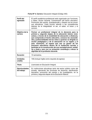 131
Ficha Nº 4. Carrera: Educación Integral (Código 440)
Perfil del
egresado
El perfil académico-profesional está organizado por funciones,
a saber: Acción docente, Comprensión del hecho educativo,
Promoción del cambio, Autodesarrollo y Gestión de los proce-
sos educativos. Cada función atiende a las competencias
básicas de la integralidad: el ser, el saber, el hacer y el
convivir.
Objetivo de la
carrera
Formar un profesional integral de la docencia para la
primera y segunda etapas de la educación básica vene-
zolana, a través de la modalidad de educación a distancia,
que comprenda el hecho educativo, conozca las necesida-
des y potencialidades de los niños a quienes va dirigida su
acción pedagógica y de la educación en su región y el
país. Asimismo, se espera que sea un gestor de los
procesos educativos dentro de la institución escolar y
participe en la construcción de una sociedad plural, solida-
ria y justa y que con su actuación contribuya a elevar la
dignidad de la profesión docente.
Duración 10 semestres.
Unidades
crédito
158 (incluye Inglés como requisito de egreso)
Título Licenciado en Educación Integral.
Oportunidades
de trabajo
En instituciones educativas tanto del sector público como del
privado, ejerciendo las funciones de docencia, planificación
educativa, promoción del cambio y de investigación, en la
primera y segunda etapas de la Educación Básica.
 