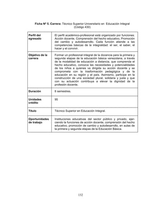 132
Ficha Nº 5. Carrera: Técnico Superior Universitario en Educación Integral
(Código 430)
Perfil del
egresado
El perfil académico-profesional está organizado por funciones:
Acción docente, Comprensión del hecho educativo, Promoción
del cambio y autodesarrollo. Cada función atiende a las
competencias básicas de la integralidad: el ser, el saber, el
hacer y el convivir.
Objetivo de la
carrera
Formar un profesional integral de la docencia para la primera y
segunda etapas de la educación básica venezolana, a través
de la modalidad de educación a distancia, que comprenda el
hecho educativo, conozca las necesidades y potencialidades
de los niños a quienes va dirigida su acción docente y se
comprometa con la trasformación pedagógica y de la
educación en su región y el país. Asimismo, participe en la
construcción de una sociedad plural, solidaria y justa y que
con su actuación contribuya a elevar la dignidad de la
profesión docente.
Duración 6 semestres.
Unidades
crédito
95
Título Técnico Superior en Educación Integral.
Oportunidades
de trabajo
Instituciones educativas del sector público y privado, ejer-
ciendo la funciones de acción docente, comprensión del hecho
educativo, promoción de cambio y autodesarrollo, en aulas de
la primera y segunda etapas de la Educación Básica.
 