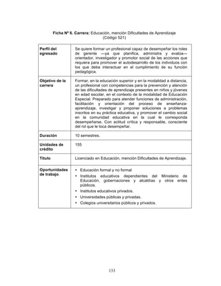 133
Ficha Nº 6. Carrera: Educación, mención Dificultades de Aprendizaje
(Código 521)
Perfil del
egresado
Se quiere formar un profesional capaz de desempeñar los roles
de gerente —ya que planifica, administra y evalúa—
orientador, investigador y promotor social de las acciones que
requiera para promover el autodesarrollo de los individuos con
los que deba interactuar en el cumplimiento de su función
pedagógica.
Objetivo de la
carrera
Formar, en la educación superior y en la modalidad a distancia,
un profesional con competencias para la prevención y atención
de las dificultades de aprendizaje presentes en niños y jóvenes
en edad escolar, en el contexto de la modalidad de Educación
Especial. Preparado para atender funciones de administración,
facilitación y orientación del proceso de enseñanza-
aprendizaje, investigar y proponer soluciones a problemas
inscritos en su práctica educativa, y promover el cambio social
en la comunidad educativa en la cual le corresponda
desempeñarse. Con actitud crítica y responsable, consciente
del rol que le toca desempeñar.
Duración 10 semestres.
Unidades de
crédito
155
Título Licenciado en Educación, mención Dificultades de Aprendizaje.
Oportunidades
de trabajo
• Educación formal y no formal
• Institutos educativos dependientes del Ministerio de
Educación, gobernaciones y alcaldías y otros entes
públicos.
• Institutos educativos privados.
• Universidades públicas y privadas.
• Colegios universitarios públicos y privados.
 