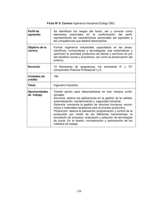 136
Ficha Nº 9. Carrera Ingeniería Industrial (Código 280)
Perfil de
egresado
Se identifican los rasgos del hacer, ser y conocer como
elementos esenciales en la conformación del perfil,
representando las características personales del egresado y
las competencias que deberá desempeñar.
Objetivo de la
carrera
Formar ingenieros industriales capacitados en las áreas:
científicas, humanísticas y tecnológicas, que sistematicen y
optimicen la actividad productiva de bienes y servicios en pro
del beneficio social y económico, así como la preservación del
entorno.
Duración 10 Semestres de asignaturas, los semestres 9° y 10°
comprenden Práctica Profesional I y II.
Unidades de
crédito
184
Título Ingeniero Industrial.
Oportunidades
de trabajo
Tendrá opción para desempeñarse en tres campos profe-
sionales:
Servicios: abarca las aplicaciones en la gestión de la calidad,
automatización, mantenimiento y seguridad industrial.
Gerencia: concentra la gestión de recursos humanos, econó-
micos y materiales necesarios para el proceso productivo.
Producción: abarca la planeación programación y control de la
producción por medio de las diferentes herramientas, la
simulación de procesos, evaluación y adopción de tecnologías
de punta. En el diseño, normalización y optimización de los
métodos de trabajo.
 