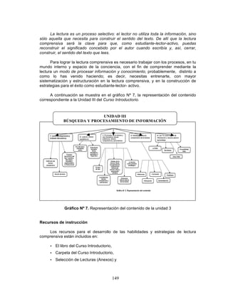 149
La lectura es un proceso selectivo: el lector no utiliza toda la información, sino
sólo aquella que necesita para construir el sentido del texto. De allí que la lectura
comprensiva será la clave para que, como estudiante-lector-activo, puedas
reconstruir el significado concebido por el autor cuando escribía y, así, cerrar,
construir, el sentido del texto que lees.
Para lograr la lectura comprensiva es necesario trabajar con los procesos, en tu
mundo interno y espacio de la conciencia, con el fin de comprender mediante la
lectura un modo de procesar información y conocimiento, probablemente, distinto a
como lo has venido haciendo; es decir, necesitas entrenarte, con mayor
sistematización y estructuración en la lectura comprensiva, y en la construcción de
estrategias para el éxito como estudiante-lector- activo.
A continuación se muestra en el gráfico Nº 7, la representación del contenido
correspondiente a la Unidad III del Curso Introductorio.
Gráfico Nº 7. Representación del contenido de la unidad 3
Recursos de instrucción
Los recursos para el desarrollo de las habilidades y estrategias de lectura
comprensiva están incluidos en:
• El libro del Curso Introductorio,
• Carpeta del Curso Introductorio,
• Selección de Lecturas (Anexos) y
UNIDAD III
BÚSQUEDA Y PROCESAMIENTO DE INFORMACIÓN
 