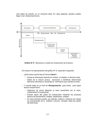 177
solo objeto de estudio, en un momento dado. En otras palabras, también puedes
llegar a ser metacomprensivos.
Gráfico N° 8. Momentos y niveles de comprensión de la lectura
Con base en la representación del gráfico N° 8, responde lo siguiente:
- ¿Qué haces cuando lees en forma Literal?:
• Ubicas la información descrita en el texto: no añades, ni eliminas nada.
• Sabes de tu lectura porque reconoces e identificas determinado
elemento informativo y recuerdas la información que contiene el texto.
- Y cuando estás en el nivel de Reorganización ¿qué haces para lograr
lectura comprensiva?
• Organizas de forma diferente el texto presentado por el autor,
manteniendo lo fundamental.
• Puedes lograr alto grado de comprensión mediante los procesos
básicos de pensamiento: análisis, clasificación, síntesis…
• En esos procesos puedes, por ejemplo, ordenar o disponer por clases
los componentes de tu análisis o resumir, compilar, todas las partes
del texto leído.
 
