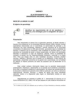 25
UNIDAD I
EL/A ESTUDIANTE Y LA
UNIVERSIDAD NACIONAL ABIERTA
INICIO DE LA UNIDAD EL QUÉ
El objetivo de aprendizaje:
Presentación
Has emprendido el camino de la superación personal, al decidir estudiar y
hacerte un/a profesional en la Universidad Nacional Abierta (UNA); tendrás muchas
expectativas relacionadas con el aprendizaje, la oportunidad de participar y de
interactuar con otros estudiantes, asesores y demás miembros de la comunidad
universitaria. Al seleccionar la UNA para formarte, aprenderás bajo la modalidad de
estudios a distancia que la caracteriza. Esta modalidad te permitirá lograr tu meta
educativa sin necesidad de asistir a clases presenciales, sin alterar tus actividades
laborales ni abandonar tu lugar de residencia; además, tienes la posibilidad de
compartir el estudio con tus responsa-bilidades familiares y aprender a tu propio
ritmo. Para que tengas éxito en esta modalidad educativa, necesitas emplear
recursos, métodos y técnicas que te ayuden en la adaptación a este entorno de
aprendizaje y desarrollar autonomía en la gestión de tu aprendizaje, con la finalidad
de obtener el máximo provecho de todos los procesos que se desarrollan en la
institución.
Esta unidad contiene información básica que te permitirá desenvolverte
positivamente, interactuar y desempeñar un rol acorde con la dinámica universitaria
de la UNA, su quehacer académico y administrativo. Se indican las características de
la educación a distancia en general y de la UNA en particular, así como su estructura
organizacional, recursos, servicios, y medios de apoyo que como estudiante
aspirante 1
tienes a tu disposición para lograr un desempeño exitoso en esta
universidad.
Seguidamente se presenta el gráfico N° 1, denominado El ascenso en el
Curso Introductorio (CI). Léelo, a fin de que ubiques en cuál unidad te encuentras en
1
En el contexto de la UNA, el/la estudiante que se inscribe en el Curso Introductorio se denomina estudiante
Identificar los requerimientos del rol del estudiante a
distancia y las estrategias para la autogestión del apren-
dizaje.
 