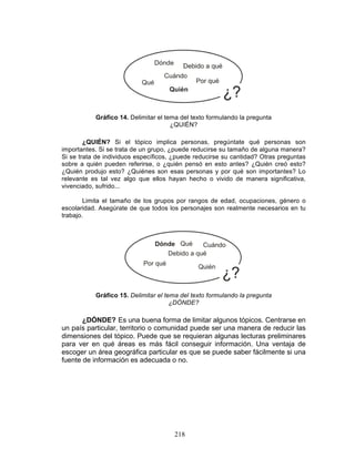 218
Gráfico 14. Delimitar el tema del texto formulando la pregunta
¿QUIÉN?
¿QUIÉN? Si el tópico implica personas, pregúntate qué personas son
importantes. Si se trata de un grupo, ¿puede reducirse su tamaño de alguna manera?
Si se trata de individuos específicos, ¿puede reducirse su cantidad? Otras preguntas
sobre a quién pueden referirse, o ¿quién pensó en esto antes? ¿Quién creó esto?
¿Quién produjo esto? ¿Quiénes son esas personas y por qué son importantes? Lo
relevante es tal vez algo que ellos hayan hecho o vivido de manera significativa,
vivenciado, sufrido...
Limita el tamaño de los grupos por rangos de edad, ocupaciones, género o
escolaridad. Asegúrate de que todos los personajes son realmente necesarios en tu
trabajo.
Gráfico 15. Delimitar el tema del texto formulando la pregunta
¿DÓNDE?
¿DÓNDE? Es una buena forma de limitar algunos tópicos. Centrarse en
un país particular, territorio o comunidad puede ser una manera de reducir las
dimensiones del tópico. Puede que se requieran algunas lecturas preliminares
para ver en qué áreas es más fácil conseguir información. Una ventaja de
escoger un área geográfica particular es que se puede saber fácilmente si una
fuente de información es adecuada o no.
 