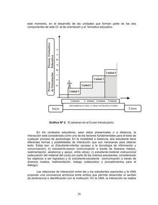 26
este momento, en el desarrollo de las unidades que forman parte de los dos
componentes de este CI: el de orientación y el formativo educativo.
Gráfico Nº 2. El ascenso en el Curso Introductorio
En los contextos educativos, sean éstos presenciales o a distancia, la
interacción está considerada como uno de los factores fundamentales para el éxito de
cualquier proceso de aprendizaje. En la modalidad a distancia, el/a estudiante tiene
diferentes formas y posibilidades de interacción que son necesarias para obtener
éxito. Éstas son: a) Estudiante-interfaz (acceso a la tecnología de información y
comunicación); b) estudiante-asesor (comunicación a través de diversos medios,
realimentación, asistencia y apoyo, entre otros); c) estudiante-meterial instruccional
(adecuación del material del curso por parte de los mismos estudiantes, considerando
los objetivos a ser logrados) y d) estudiante-estudiante (comunicación a través de
diversos medios, realimentación, trabajo colaborativo y procedimientos para el
diálogo).
Las relaciones de interacción entre las y los estudiantes aspirantes y la UNA
propician una convivencia armónica entre ambos que permite desarrollar el sentido
de pertenencia e identificación con la institución. En la UNA, la interacción se realiza
2 semanas 2 semanas 2 semanas 3 semanas
Inicio Cierre
DESARROLLO DEL CURSO INTRODUCTORIO
 