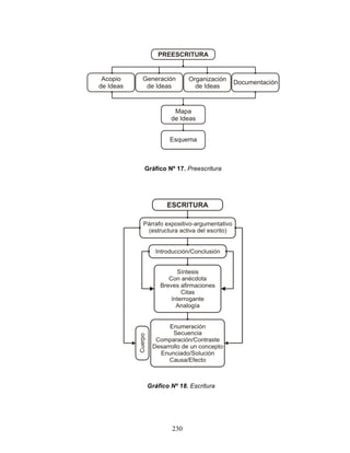 230
Gráfico Nº 17. Preescritura
Gráfico Nº 18. Escritura
 