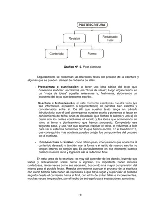 231
Gráfico Nº 19. Post-escritura
Seguidamente se presentan las diferentes fases del proceso de la escritura y
algunas que se pueden derivar de cada una de ellas.
- Preescritura o planificación: al tener una idea básica del texto que
deseamos elaborar, escribimos una “lluvia de ideas”; luego organizamos en
un “mapa de ideas” aquellas relevantes y, finalmente, elaboramos un
esquema del texto que deseamos escribir.
- Escritura o textualización: en este momento escribimos nuestro texto (ya
sea informativo, expositivo o argumentativo) en párrafos bien escritos y
concatenados entre sí. De allí que nuestro texto tenga un párrafo
introductorio, con el cual comenzamos nuestro escrito y ponemos al lector en
conocimiento del tema; unos de desarrollo, que forman el cuerpo y uno(s) de
cierre con los cuales concluimos el escrito y las ideas que sostenemos en
torno al tema y planteamiento que hemos propuesto. Completado ese
segundo paso, y una vez que dejamos reposar el texto, lo volvemos a leer
para ver si estamos conformes con lo que hemos escrito. En el Cuadro N° 5,
que conseguirás más adelante, puedes cotejar los componentes del proceso
de la escritura.
- Post-escritura o revisión: como último paso, chequeamos que aparezca el
contenido deseado y también que la forma y el estilo de nuestro escrito no
tengan errores de ningún tipo. Es particularmente en ese momento cuando
pulimos nuestro texto y logramos así la redacción final.
En esta tarea de la escritura es muy útil aprender de los demás, leyendo sus
textos y reflexionando sobre cómo lo lograron. Es importante hacer lecturas
cuidadosas, tantas veces como sea necesario, buscando una mayor comprensión del
mismo para el posible lector. Resulta conveniente abordar el proceso de la escritura
con cierto tiempo para hacer las revisiones a que haya lugar y supervisar el proceso
seguido desde el comienzo hasta el final, con el fin de evitar fallas e inconvenientes,
muchas veces irreparables, por el hecho de entregarlo para evaluaciones sumativas.
 