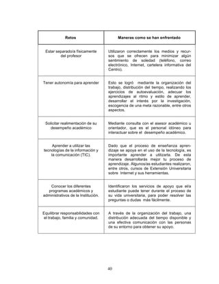 40
Retos Maneras como se han enfrentado
Estar separado/a físicamente
del profesor
Utilizaron correctamente los medios y recur-
sos que se ofrecen para minimizar algún
sentimiento de soledad (teléfono, correo
electrónico, Internet, cartelera informativa del
Centro).
Tener autonomía para aprender Esto se logró mediante la organización del
trabajo, distribución del tiempo, realizando los
ejercicios de autoevaluación, adecuar los
aprendizajes al ritmo y estilo de aprender,
desarrollar el interés por la investigación,
escogencia de una meta razonable, entre otros
aspectos.
Solicitar realimentación de su
desempeño académico
Mediante consulta con el asesor académico u
orientador, que es el personal idóneo para
interactuar sobre el desempeño académico.
Aprender a utilizar las
tecnologías de la información y
la comunicación (TIC).
Dado que el proceso de enseñanza apren-
dizaje se apoya en el uso de la tecnología, es
importante aprender a utilizarla. De esta
manera desarrollarás mejor tu proceso de
aprendizaje. Algunos/as estudiantes realizaron,
entre otros, cursos de Extensión Universitaria
sobre Internet y sus herramientas.
Conocer los diferentes
programas académicos y
administrativos de la Institución.
Identificaron los servicios de apoyo que el/a
estudiante puede tener durante el proceso de
su vida universitaria, para poder resolver las
preguntas o dudas más fácilmente.
Equilibrar responsabilidades con
el trabajo, familia y comunidad.
A través de la organización del trabajo, una
distribución adecuada del tiempo disponible y
una efectiva comunicación con las personas
de su entorno para obtener su apoyo.
 