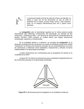 71
La autogestión para el aprendizaje regulado por la misma persona puede
desarrollarse bajo diferentes concepciones del aprendizaje, por ejemplo de tipo
conductual —experiencia UNA— con técnicas de autocontrol de comportamiento de
estudio. Garrison (1997) propone un modelo teórico que integra dimensiones
contextuales, cognitivas y motivacionales.
En la modalidad abierta y a distancia, se considera la autogestión en la
dimensión contextual de tipo conductual, por cuanto el estudiante puede hacer ciertas
“mediciones” en términos de frecuencia, duración de sus comportamientos, así como
de valoraciones y reflexiones sobre habilidades, disposiciones y atributos humanos
indispensables en el aprendizaje autodirigido.
¿Cuáles dimensiones son consideradas para la autogestión de estudio en la
modalidad de la UNA?
La figura Nº 4 te ofrece las dimensiones para visualizarlas integradamente con
las condiciones descritas en el aprendizaje autodirigido.
Figura Nº 4. Dimensiones para la autogestión en la modalidad a distancia
La dimensión desde el punto de vista de la física, por ejemplo, se
refiere a cada una de las direcciones en que se mide la
extensión de un cuerpo, es decir: largo, ancho, y alto. Estamos,
pues, en un espacio tridimensional para vivir y operar como
personas.
 