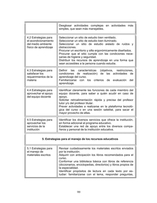 99
• Desglosar actividades complejas en actividades más
simples, que sean más manejables.
4.2 Estrategias para
el acondicionamiento
del medio ambiente
físico de aprendizaje
• Seleccionar un sitio de estudio bien ventilado.
• Seleccionar un sitio de estudio bien iluminado.
• Seleccionar un sitio de estudio aislado de ruidos y
distracciones.
• Procurar un escritorio y silla ergonómicamente diseñados.
• Procurar que el sitio cumpla con las condiciones nece-
sarias de higiene y seguridad.
• Distribuir los recursos de aprendizaje en una forma que
sean accesibles a la persona cuando estudia.
4.3 Estrategias para
satisfacer los
requerimientos de la
materia
• Definir las características (objetivos, restricciones,
condiciones de realización) de las actividades de
aprendizaje del curso.
• Familiarizarse con los criterios de evaluación del
aprendizaje.
4.4 Estrategias para
aprovechar el apoyo
del equipo docente
• Identificar claramente las funciones de cada miembro del
equipo docente, para saber a quién acudir en caso de
apoyo.
• Solicitar retroalimentación rápida y precisa del profesor
tutor y/o del profesor titular.
• Prever actividades a realizarse en la plataforma tecnoló-
gica del curso o en una sesión satelital, para sacar el
mayor provecho de ellas.
4.5 Estrategias para
aprovechar los
servicios de la
institución
• Identificar los diversos servicios que ofrece la institución,
en forma adicional al programa educativo.
• Establecer una red de apoyo entre los diversos compa-
ñeros y personal de la institución educativa.
5. Estrategias para el manejo de los recursos educativos
5.1 Estrategias para
el manejo de
materiales escritos
• Revisar cuidadosamente los materiales escritos enviados
por la institución.
• Adquirir con anticipación los libros recomendados para el
curso.
• Conformar una biblioteca básica con libros de referencia
(diccionarios, enciclopedias, directorios) y libros propios de
la especialidad.
• Identificar propósitos de lectura en cada texto por es-
tudiar: familiarizarse con el tema, responder preguntas,
 