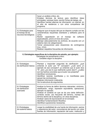 100
hacer un análisis crítico, etc.
• Emplear técnicas de lectura para identificar ideas
principales: subrayar texto, escribir fichas de trabajo, etc.
• Identificar fuentes alternas de información: en internet, en
el sitio de residencia o con otros compañeros del
programa.
5.2 Estrategias para
el manejo de los
recursos tecnológicos
• Asegurar que el equipo del que se dispone cumple con las
características requeridas (hardware y software) para el
curso.
• Recibir capacitación en el manejo de software
especializado, previo al inicio de cursos.
• Manejar adecuadamente los archivos, de acuerdo con un
sistema claro de categorización.
• Tomar precauciones para situaciones de contingencia
(e.g., virus).
• Realizar respaldos frecuentes de información.
6. Estrategias específicas de la disciplina de estudio, por ejemplo:
Estrategias de pensamiento crítico.
Variables según la disciplina
6.1 Estrategias
de clarificación básica
• Plantear y responder preguntas de clarificación: ¿qué
entiende el autor por "X" concepto?; ¿cuál sería un
ejemplo de ese concepto?; yo entiendo que el autor dice
"X", pero ¿es eso lo que realmente quiere decir?; ¿cuáles
son los hechos concretos que el autor nos presenta?
• Identificar conclusiones.
• Identificar razones manifiestas y no manifiestas para
apoyar las conclusiones.
• Detectar información irrelevante.
• Ver la estructura de argumentos.
6.2 Estrategias
de clarificación
avanzada
• Analizar la forma de definir términos relevantes: sinónimo,
clasificación, rango, expresión equivalente, operacional,
ejemplo–no ejemplo.
• Analizar el contexto en que se da una cierta definición:
contexto social, uso frecuente del término, manejo del
término dentro de la disciplina y en otras disciplinas.
• Analizar casos de equivocación en el concepto.
• Identificar fundamentación filosófica.
• Identificar suposiciones necesarias.
6.3 Estrategias
de sustento básico
• Juzgar la credibilidad de una fuente de información: pericia
y experiencia del autor; concordancia del escrito con otras
fuentes de información; reputación del autor, institución y
 