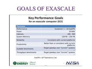 GOALS OF EXASCALE
 