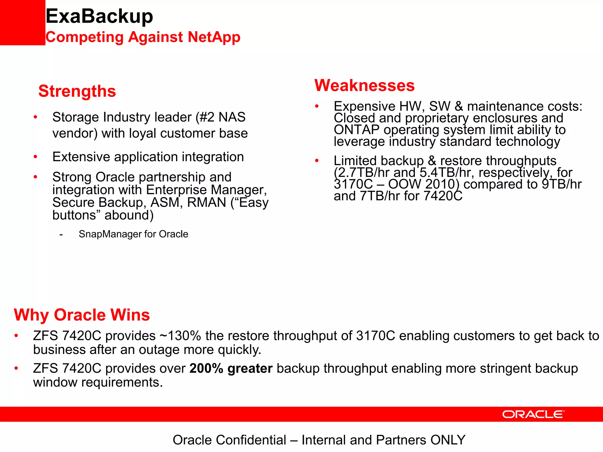 ExaBackup
Competing Against NetApp
Strengths
• Storage Industry leader (#2 NAS
vendor) with loyal customer base
• Extensive application integration
• Strong Oracle partnership and
integration with Enterprise Manager,
Secure Backup, ASM, RMAN (“Easy
buttons” abound)
- SnapManager for Oracle
Weaknesses
• Expensive HW, SW & maintenance costs:
Closed and proprietary enclosures and
ONTAP operating system limit ability to
leverage industry standard technology
• Limited backup & restore throughputs
(2.7TB/hr and 5.4TB/hr, respectively, for
3170C – OOW 2010) compared to 9TB/hr
and 7TB/hr for 7420C
Why Oracle Wins
• ZFS 7420C provides ~130% the restore throughput of 3170C enabling customers to get back to
business after an outage more quickly.
• ZFS 7420C provides over 200% greater backup throughput enabling more stringent backup
window requirements.
Oracle Confidential – Internal and Partners ONLY
 