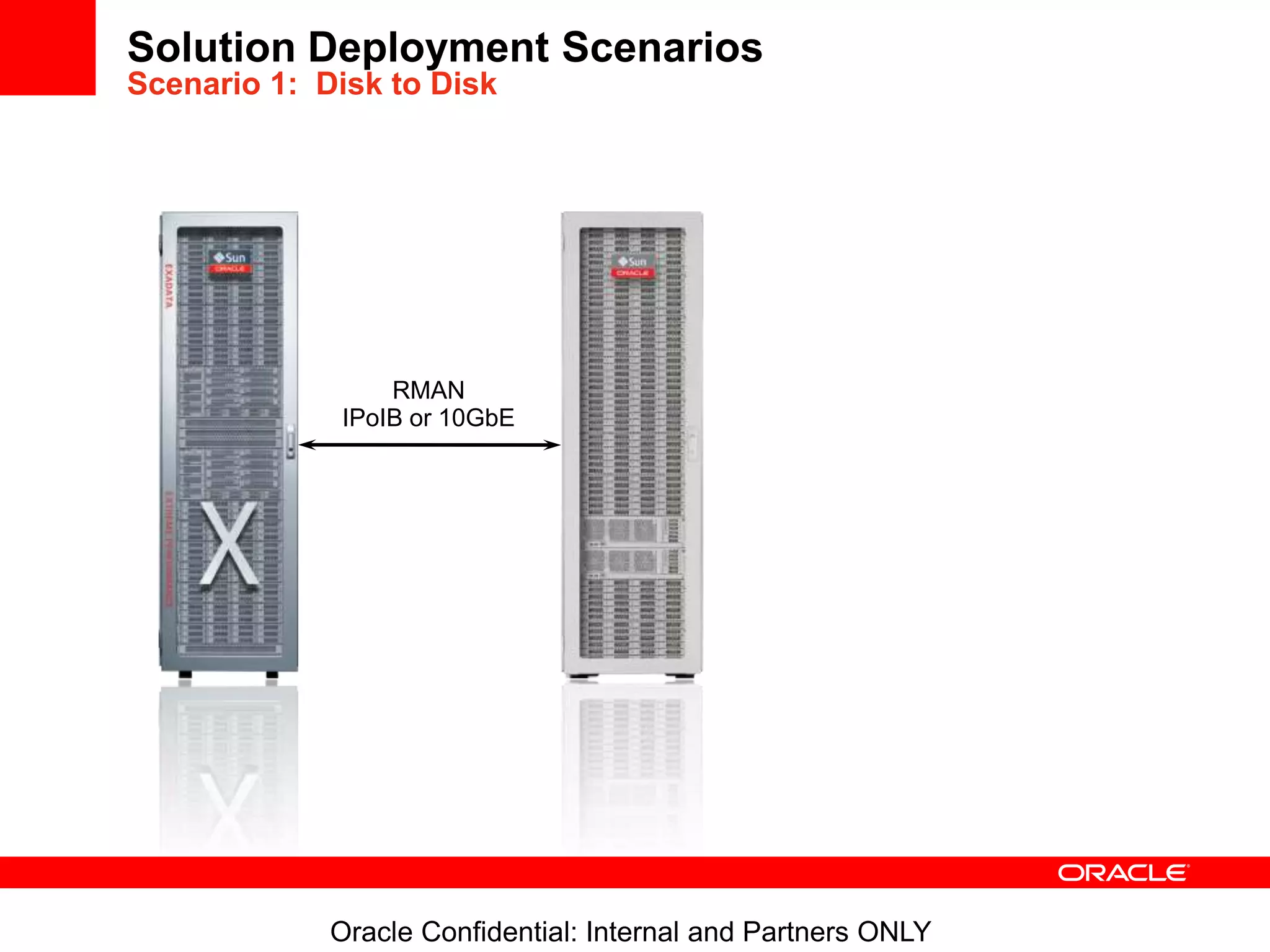 Oracle Confidential: Internal and Partners ONLY
Solution Deployment Scenarios
Scenario 1: Disk to Disk
FC
RMAN
IPoIB or 10GbE
 
