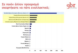 Σε ποιόν άλλον προορισμό  σκεφτήκατε να   πάτε εναλλακτικά ; 
