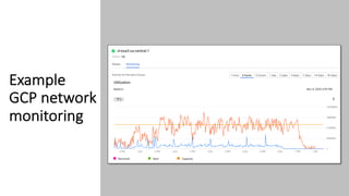 Example
GCP network
monitoring
 