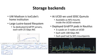 Storage backends
• UW Madison is IceCube’s
home institution
• Large Lustre-based filesystem
• 5x dedicated GridFTP servers,
each with 25 Gbps NIC
• At UCSD we used SDSC Qumulo
• Available as NFS mounts
inside the UCSD network
• Deployed GridFTP pods in Nautilus
• 3 x pods on 3 nodes at UCSD
• Each with 100 Gbps NIC
• Each pod had 5x NFS mountpoints
 