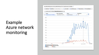 Example
Azure network
monitoring
 
