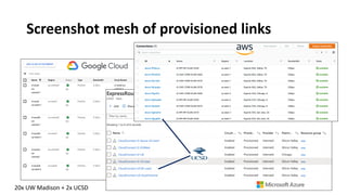 Screenshot mesh of provisioned links
20x UW Madison + 2x UCSD
 