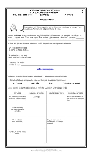 Existen variantes de algunos refranes, según la región donde se usen; por ejemplo: “De tal palo tal 
astilla” o “Hijo de tigre, pintito” que significan lo mismo, ¿qué mensaje transmiten? Escríbelo.________ 
__________________________________________________________________________________ 
Anota en qué situaciones de la vida diaria emplearías los siguientes refranes. 
• En boca del mentiroso 
lo cierto se hace dudoso.______________________________________________________ 
• Al nopal sólo lo van a ver 
nada más cuando tiene tunas._________________________________________________________ 
• Del plato a la boca 
se cae la sopa._______________________________________________________________ 
A.E. Identifica los recursos literarios empleados en los refranes. T.R. Mensaje implícito y explícito en un texto. 
 Completa la tabla, anota cuáles recursos literarios se usan en los refranes: 
Luego escribe su significado explícito, o implícito. Guíate en tu libro págs. 51-53 
REFRANES RECURSOS LITERARIOS SIGNIFICADO EXPLÍCITO SIGNIFICADO IMPLÍCITO 
No por mucho madrugar 
amanece más temprano. 
Analogía No por apurarse a hacer 
algo lo terminas haciendo 
bien. 
El que nace para 
maceta no pasa del 
corredor. 
Perro ladrador 
poco mordedor. 
Hay perros que ladran 
mucho pero no siempre 
muerden. 
Ni picha, ni cacha, ni deja 
batear. 
Los refranes son dichos populares que contienen una enseñanza, un ejemplo o una 
advertencia. Normalmente adquieren forma de verso. 
MATERIAL DIDÁCTICO DE APOYO 
A LA EVALUACIÓN FORMATIVA 
NOV- DIC. 2014-2015 ESPAÑOL 4º GRADO 
3 
METÁFORA ANALOGÍA RIMA JUEGO DE PALABRAS 
Derechos Reservados. GOB. EDO.SEECH. MTP. 
Ponemos a su disposición la página http://primarias.cetechihuahua.gob.mx 
 