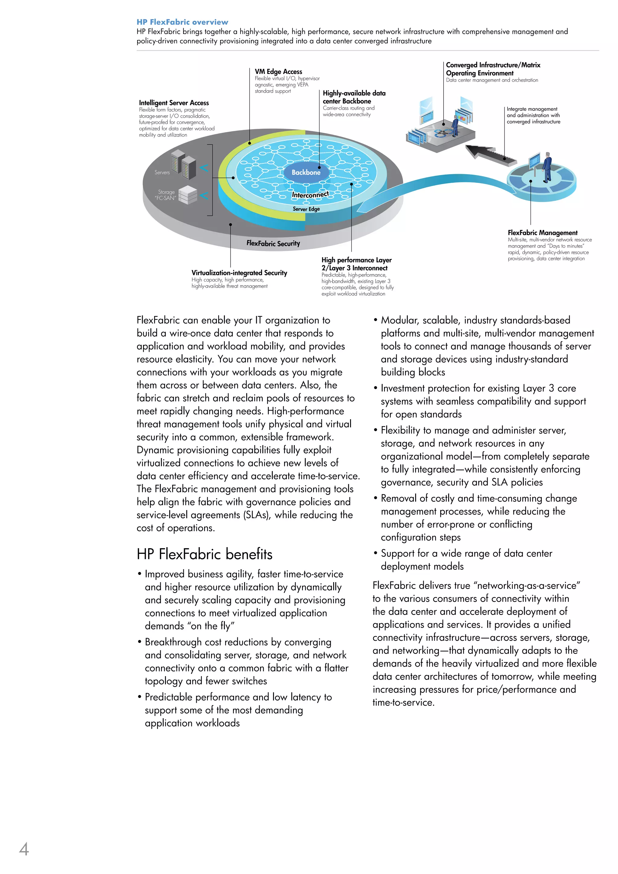 HP FlexFabric overview
    HP FlexFabric brings together a highly-scalable, high performance, secure network infrastructure with comprehensive management and
    policy-driven connectivity provisioning integrated into a data center converged infrastructure


                                                                                                                                   Converged Infrastructure/Matrix
                                                       VM Edge Access                                                              Operating Environment
                                                       Flexible virtual I/O, hypervisor                                            Data center management and orchestration
                                                       agnostic, emerging VEPA
                                                       standard support
                                                                                          Highly-available data
    Intelligent Server Access                                                             center Backbone
    Flexible form factors, pragmatic                                                      Carrier-class routing and                                          Integrate management
    storage-server I/O consolidation,                                                     wide-area connectivity                                             and administration with
    future-proofed for convergence,                                                                                                                          converged infrastructure
    optimized for data center workload
    mobility and utilization




          Servers                                                        Backbone

            Storage
          “FC-SAN”
                                                                         Interconnect

                                                                         Server Edge



                                                                                                                                                             FlexFabric Management
                                                                                                                                                             Multi-site, multi-vendor network resource
                                                   FlexFabric Security                                                                                       management and “Days to minutes”
                                                                                                                                                             rapid, dynamic, policy-driven resource
                                                                                          High performance Layer                                             provisioning, data center integration
                                                                                          2/Layer 3 Interconnect
                           Virtualization-integrated Security                             Predictable, high-performance,
                           High capacity, high performance,                               high-bandwidth, existing Layer 3
                           highly-available threat management                             core-compatible, designed to fully
                                                                                          exploit workload virtualization




    FlexFabric can enable your IT organization to                                                                 •	Modular, scalable, industry standards-based
    build a wire-once data center that responds to                                                                  platforms and multi-site, multi-vendor management
    application and workload mobility, and provides                                                                 tools to connect and manage thousands of server
    resource elasticity. You can move your network                                                                  and storage devices using industry-standard
    connections with your workloads as you migrate                                                                  building blocks
    them across or between data centers. Also, the                                                                •	Investment protection for existing Layer 3 core
    fabric can stretch and reclaim pools of resources to                                                            systems with seamless compatibility and support
    meet rapidly changing needs. High-performance                                                                   for open standards
    threat management tools unify physical and virtual
                                                                                                                  •	Flexibility to manage and administer server,
    security into a common, extensible framework.
                                                                                                                    storage, and network resources in any
    Dynamic provisioning capabilities fully exploit
                                                                                                                    organizational model—from completely separate
    virtualized connections to achieve new levels of
                                                                                                                    to fully integrated—while consistently enforcing
    data center efficiency and accelerate time-to-service.
                                                                                                                    governance, security and SLA policies
    The FlexFabric management and provisioning tools
    help align the fabric with governance policies and                                                            •	Removal of costly and time-consuming change
    service-level agreements (SLAs), while reducing the                                                             management processes, while reducing the
    cost of operations.                                                                                             number of error-prone or conflicting
                                                                                                                    configuration steps
    HP FlexFabric benefits                                                                                        •	Support for a wide range of data center
                                                                                                                    deployment models
    •	Improved business agility, faster time-to-service
      and higher resource utilization by dynamically                                                              FlexFabric delivers true “networking-as-a-service”
      and securely scaling capacity and provisioning                                                              to the various consumers of connectivity within
      connections to meet virtualized application                                                                 the data center and accelerate deployment of
      demands “on the fly”                                                                                        applications and services. It provides a unified
    •	Breakthrough cost reductions by converging                                                                  connectivity infrastructure—across servers, storage,
      and consolidating server, storage, and network                                                              and networking—that dynamically adapts to the
      connectivity onto a common fabric with a flatter                                                            demands of the heavily virtualized and more flexible
      topology and fewer switches                                                                                 data center architectures of tomorrow, while meeting
                                                                                                                  increasing pressures for price/performance and
    •	Predictable performance and low latency to
                                                                                                                  time-to-service.
      support some of the most demanding
      application workloads




4
 